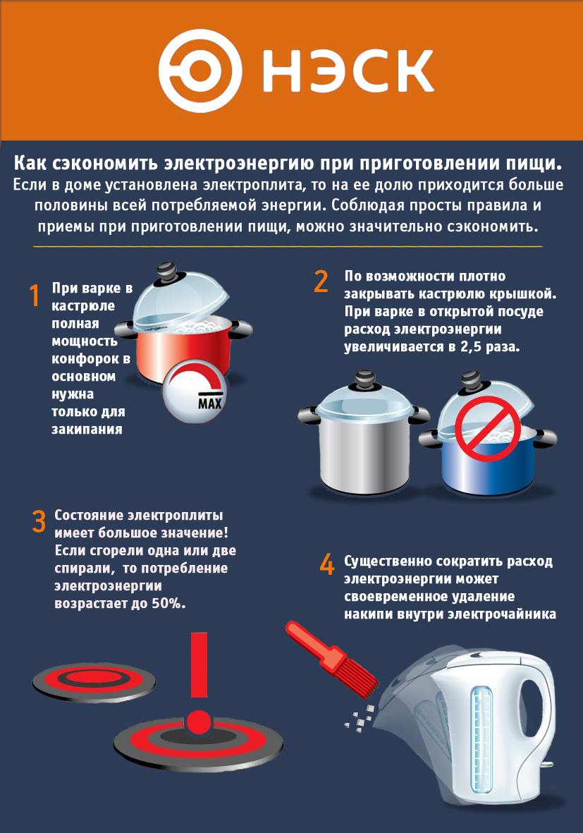 11 ноября - Международный день энергосбережения АО НЭСК